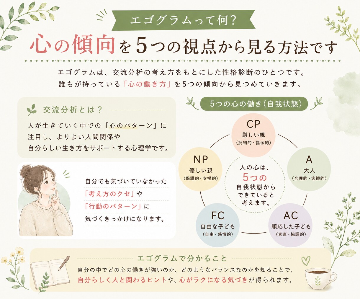 性格テストであなたの考え方や行動の傾向を整理します 性格テストを使って、自分の心の傾向を見つめ直してみませんか？ イメージ4