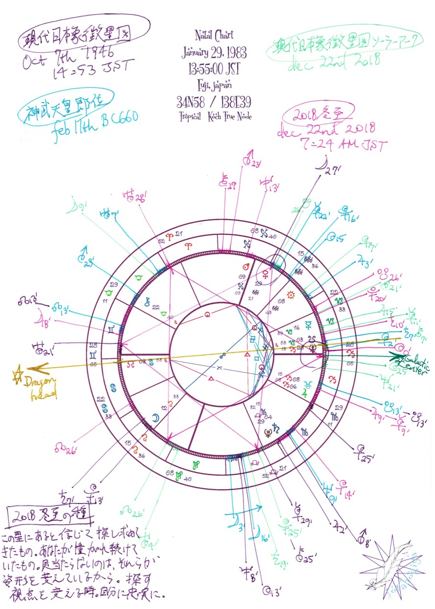 あなただけの冬至の種の神聖幾何学✡魔法陣を描きます スマホの待受や手帳の表紙にセットするだけで開運ナビゲート！ イメージ5