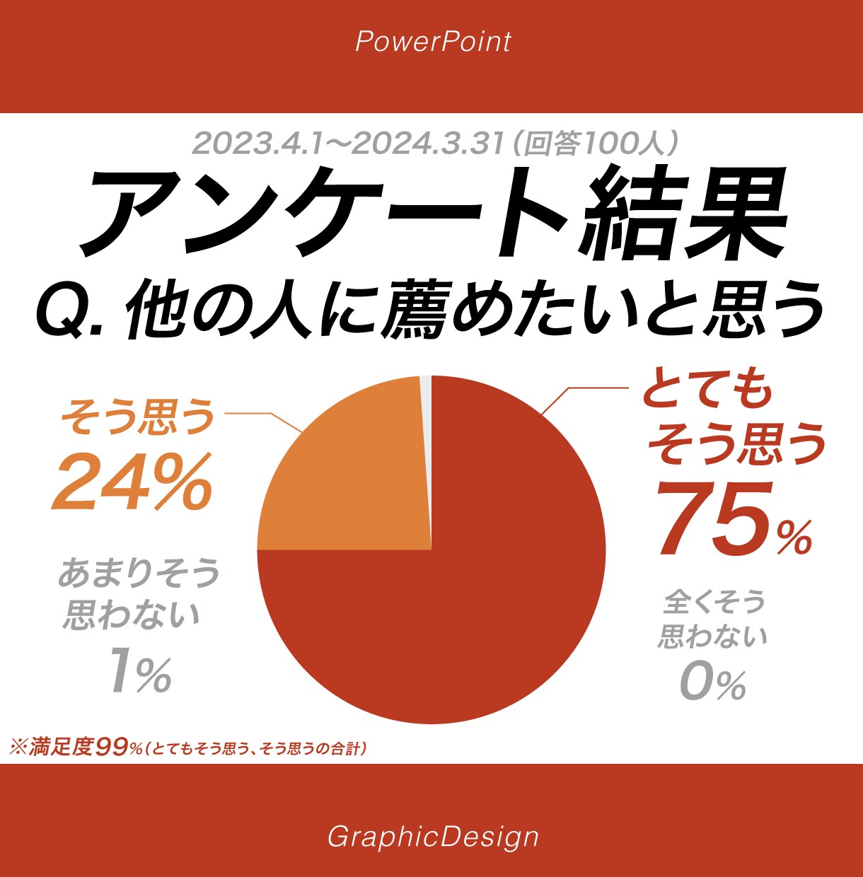 ボックス時短「パワポ術」3部 を学びます これだけ覚えれば、誰でも簡単に、素早くキレイな資料が作れる！ イメージ7