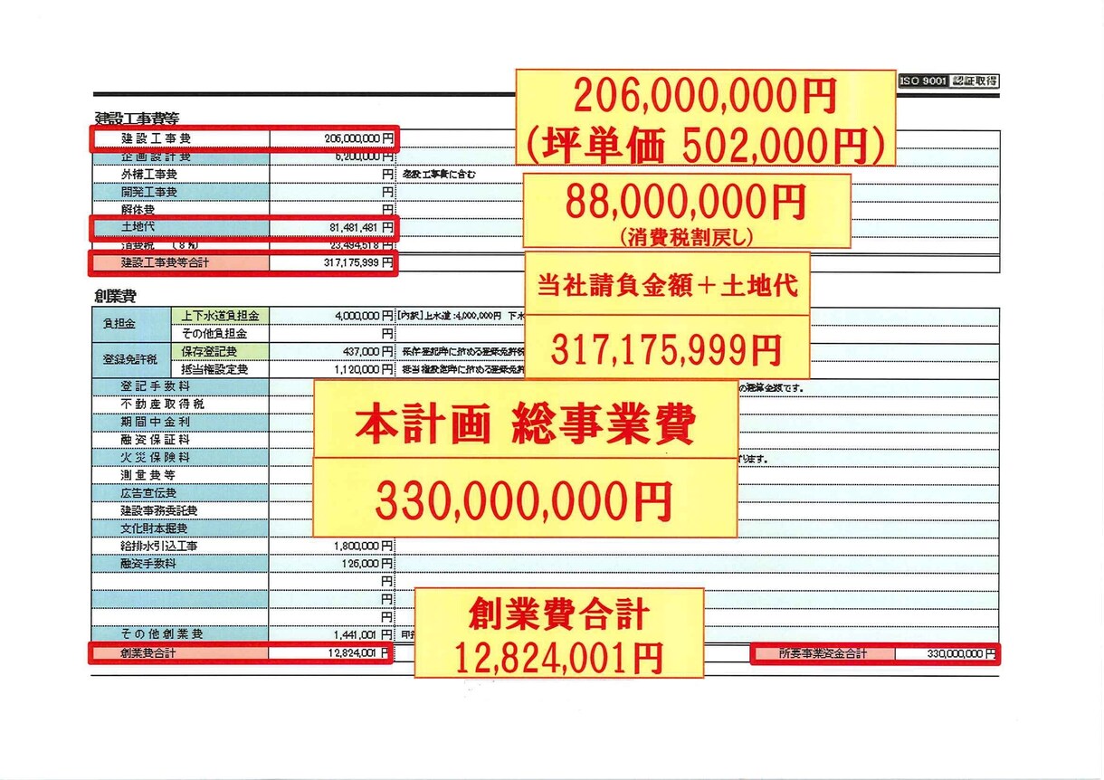 賃貸アパートマンション、住宅等の計画サポートします 土地活用、築古マンションのリノベーション等相談乗ります イメージ1