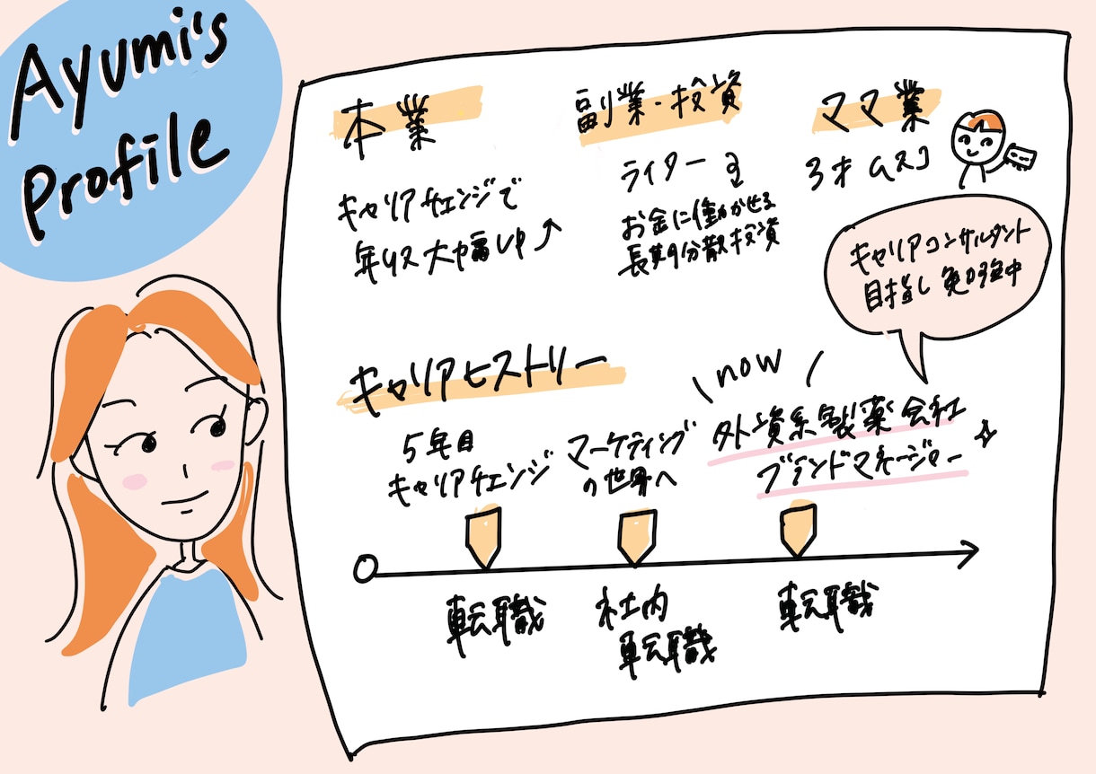 第二新卒で転職を考えてる方の相談のります 経験者だからできる第二新卒のアドバイスも可能です イメージ2