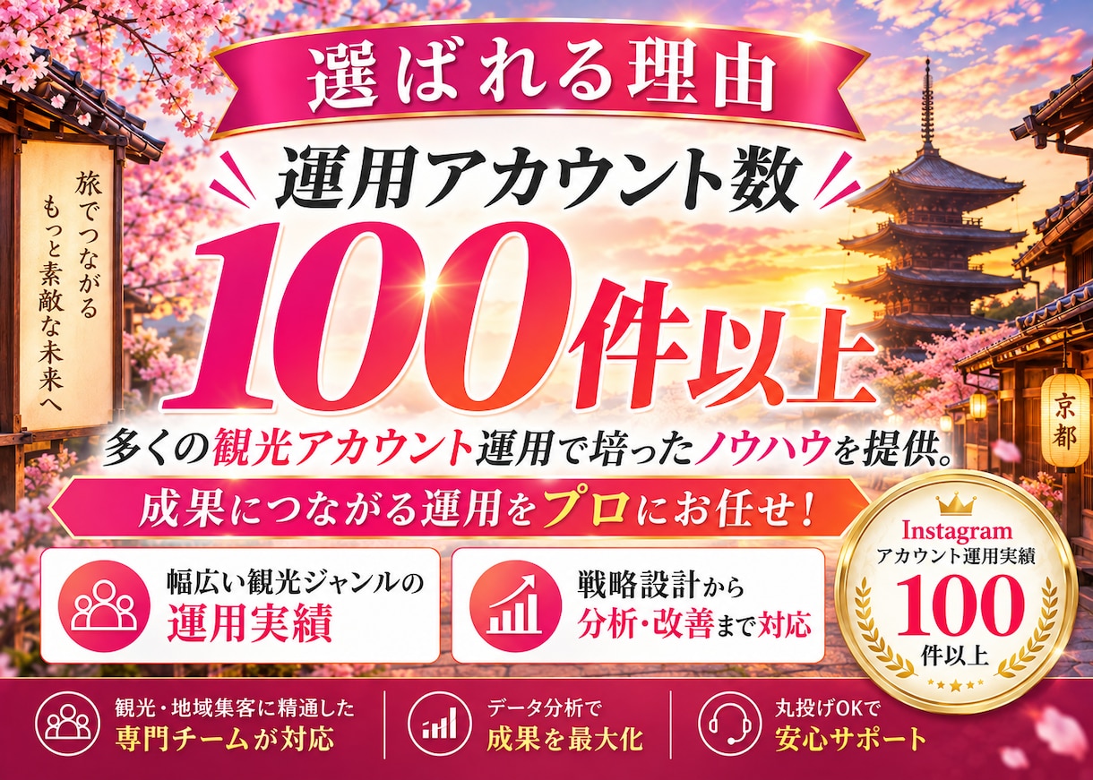 観光業界に特化！インスタグラム運用を提供いたします 観光業界の「予約・来訪」に強いInstagram運用 イメージ4