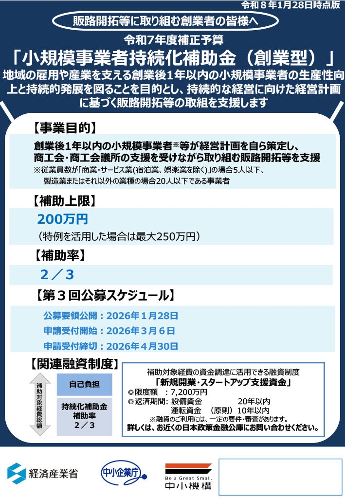 4/30公募☆最短4日申請作成サポートします ガソリン・物価高騰・コロナに負けなかった申請支援歴10年！ イメージ4