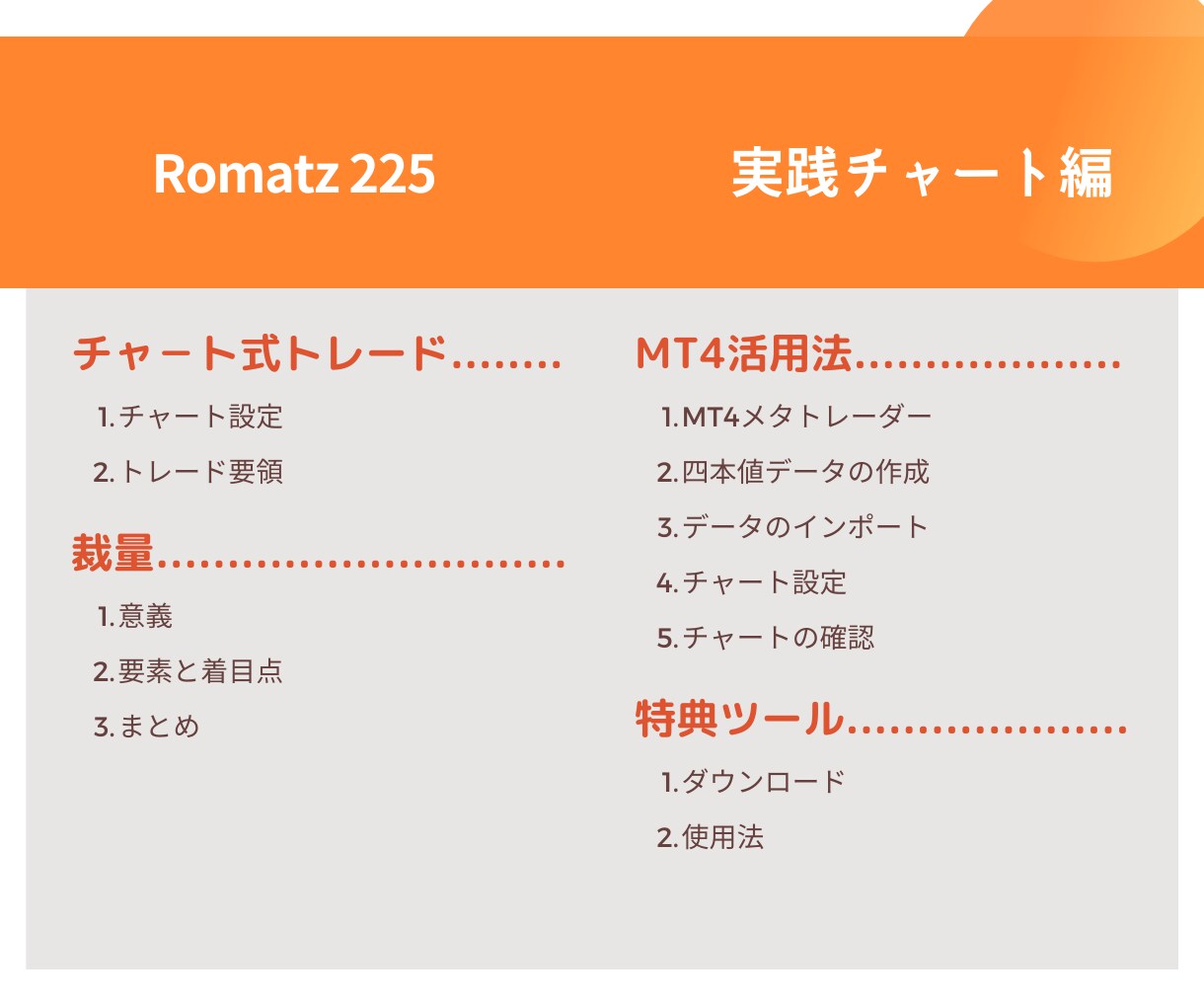 Romatz225手動版◆チャートで手動売買します わずか指標２つで機械的判定！MT4練習・ロジック開発法も公開 イメージ5