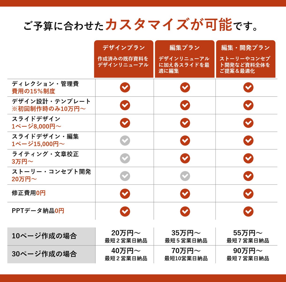 歴17年！プロ集団がパワーポイントをデザインします 初めてでも安心！専任コンサルが資料作成の課題を解決します イメージ6