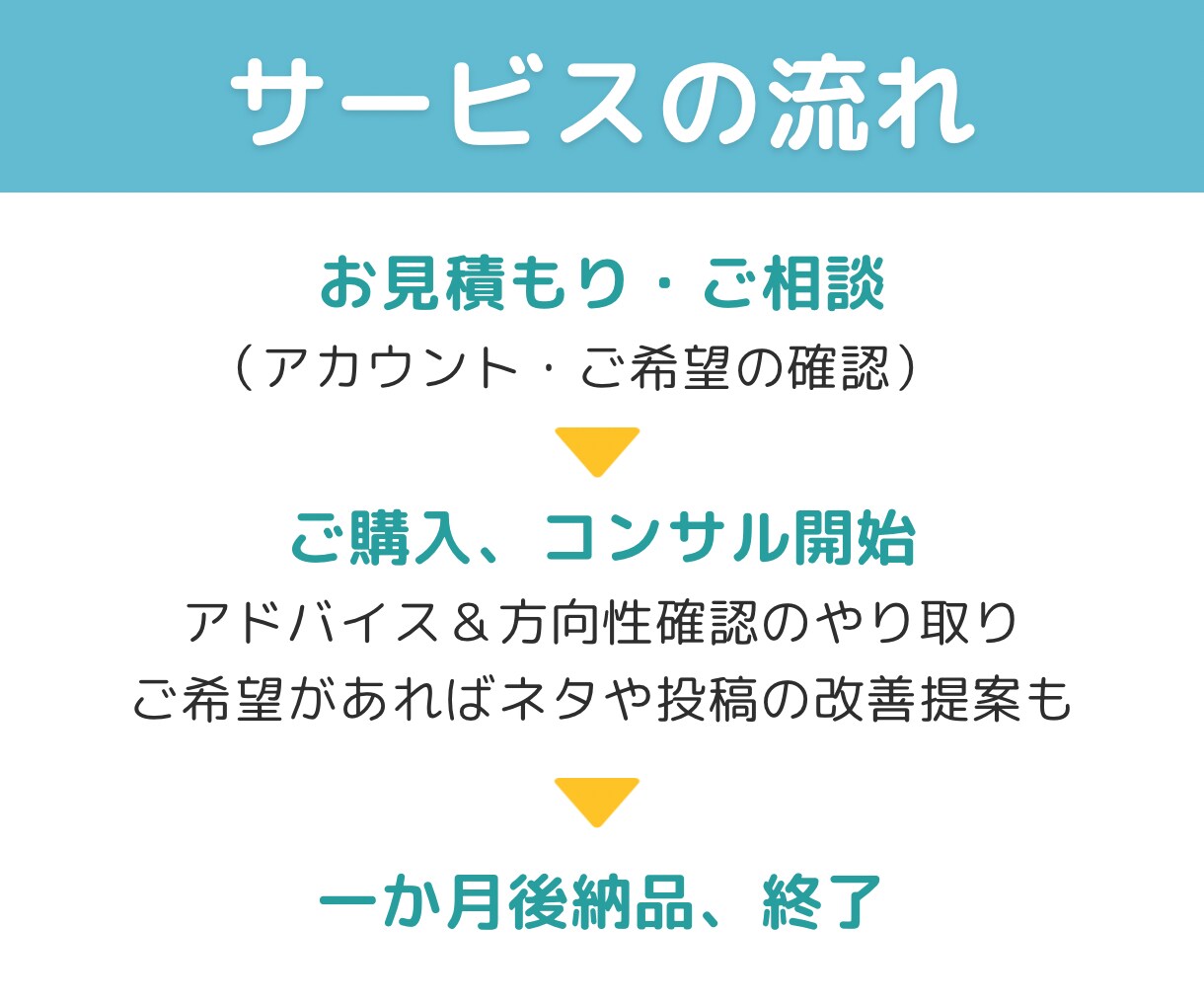 インスタ立ち上げから運用改善までアドバイスをします 【月額コンサル】発信を一度、整えませんか？ イメージ5