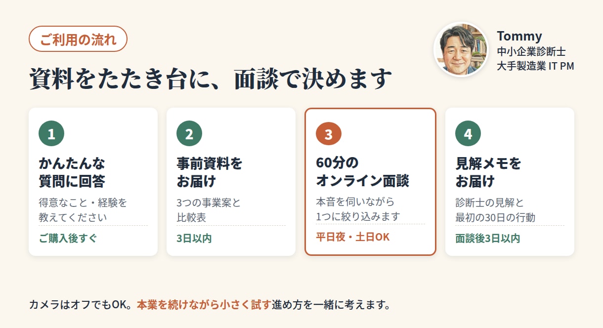50代の副業・起業｜得意から3案を一緒に考えます 事前に3案を作成→60分面談｜同世代の中小企業診断士 イメージ3