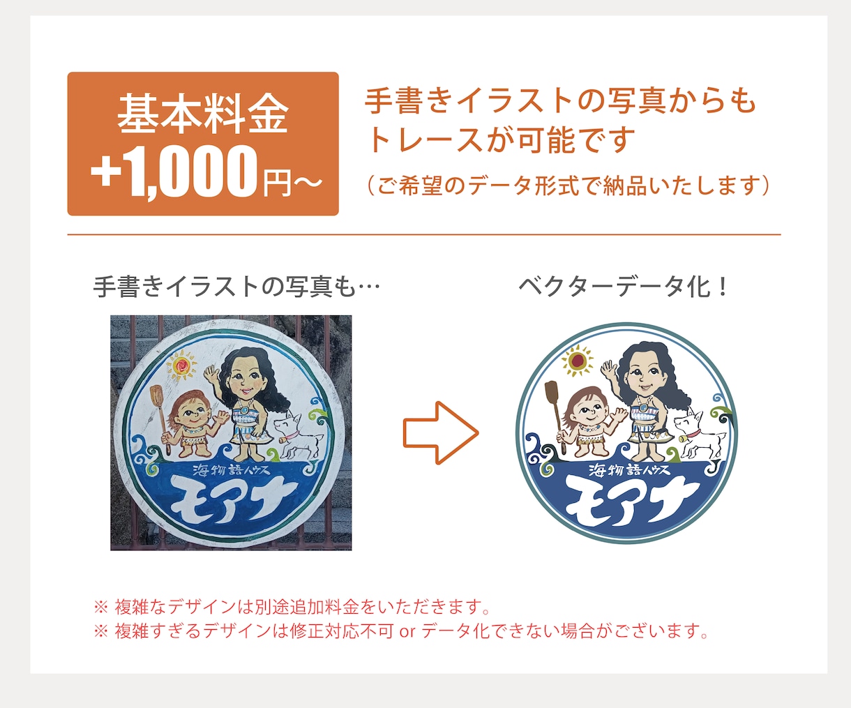 即日納品！粗い画像を高品質ベクターデータ化します 初めての方も安心の迅速・丁寧対応を保証いたします。 イメージ4