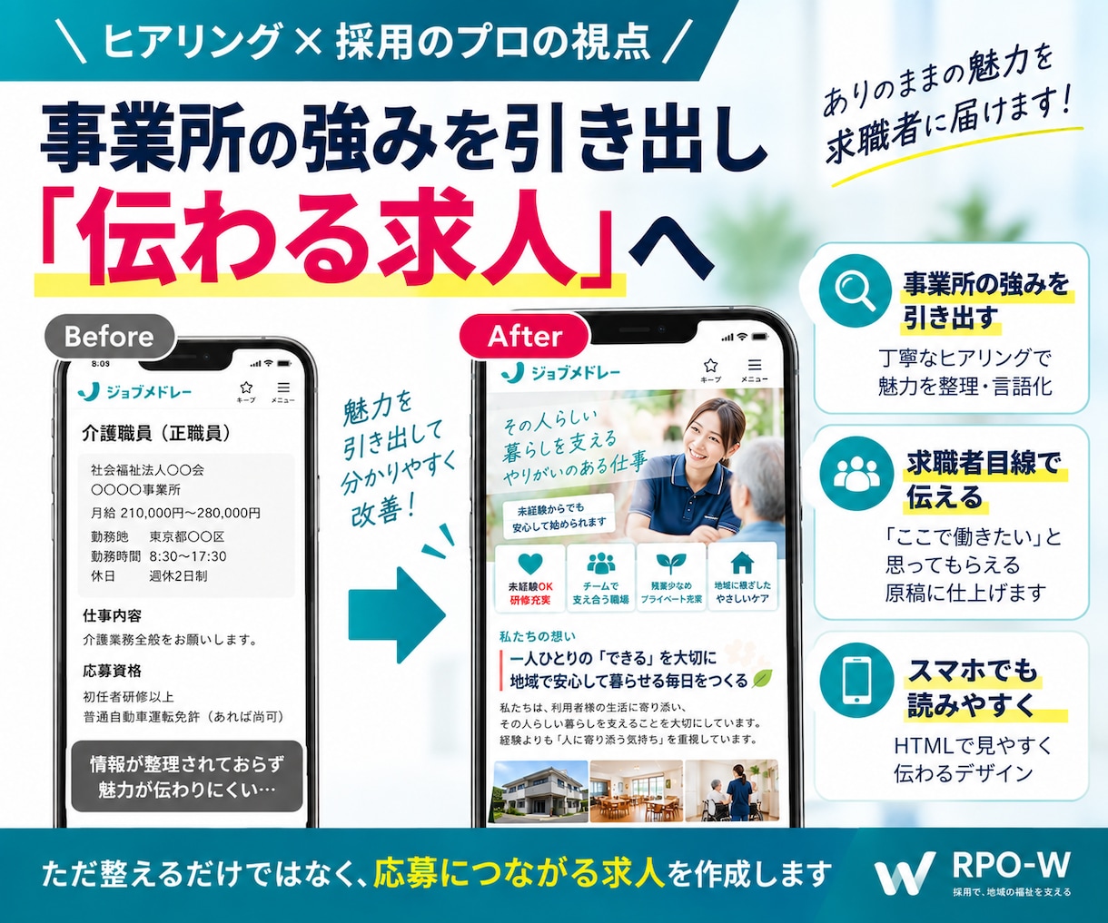 ジョブメドレー運用を30日間まるごと代行します ｜求人改善＋スカウト最大200通｜応募0なら2週間無料延長 イメージ4