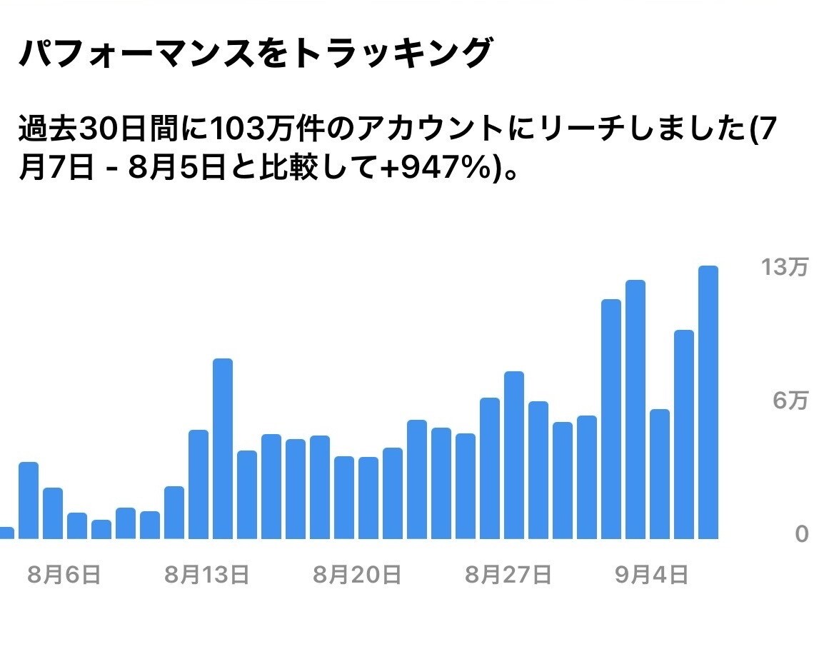 あなたのインスタグラムアカウントを添削します 法人様・個人様のコンサル/運用代行実績多数 イメージ8