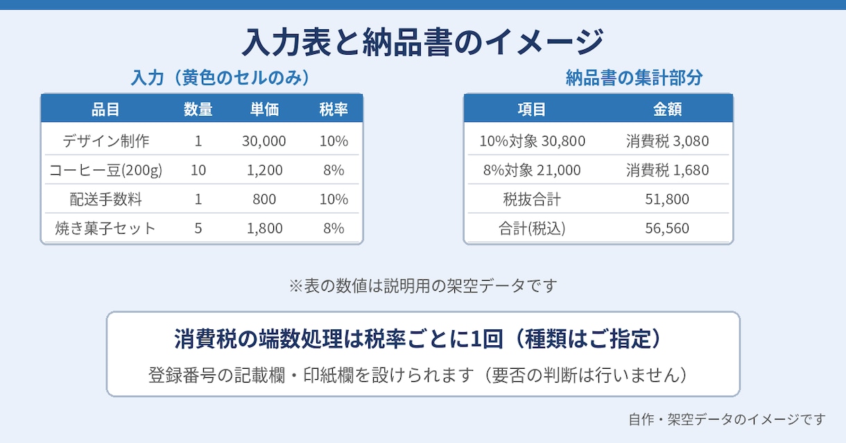 Excelで納品書・領収書を自動作成します 品目の入力から納品書と領収書を作成 イメージ2