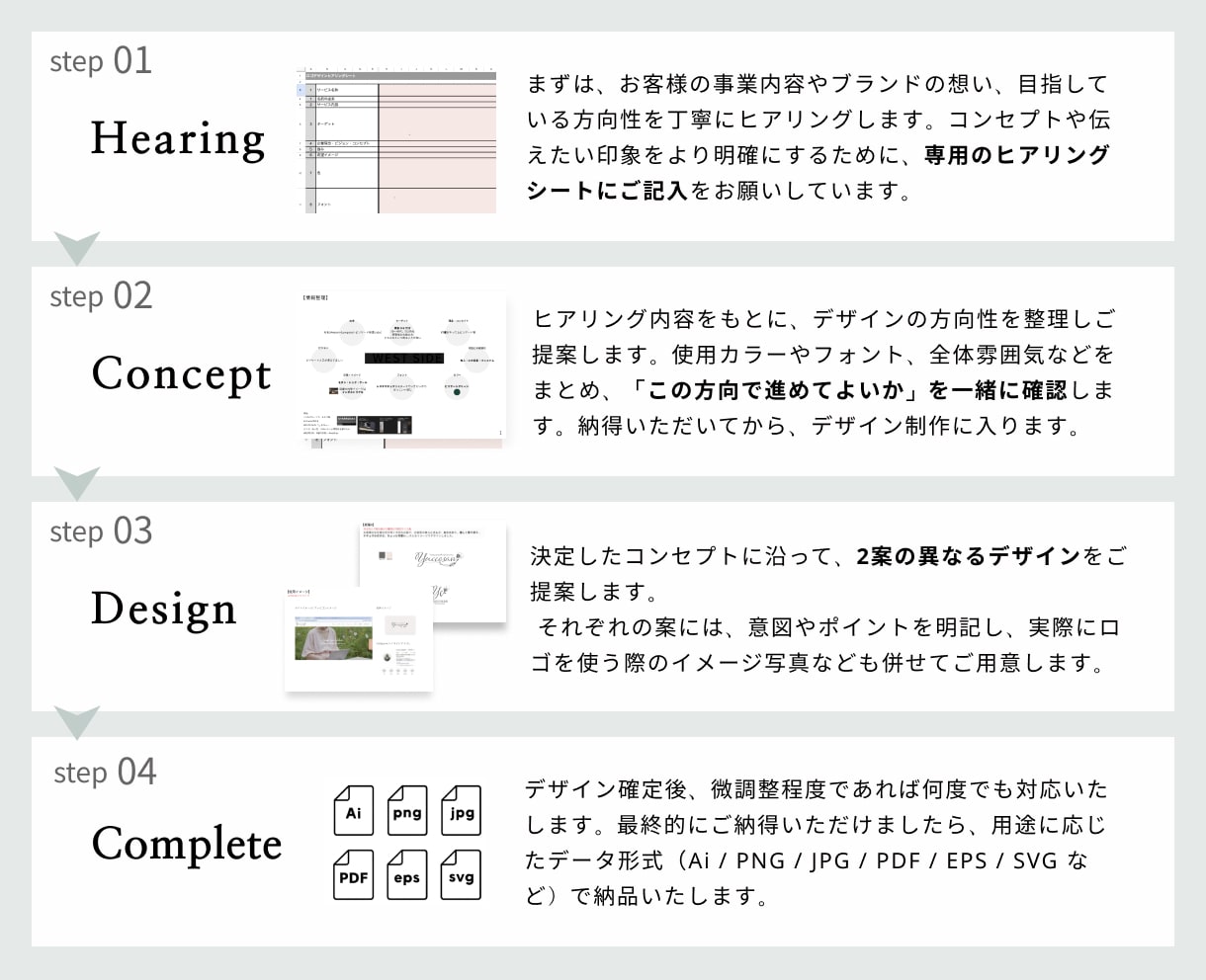 コンセプトから設計!　オーダーメイドロゴを作ります aiデータ込　長く使えるオリジナルデザイン イメージ2