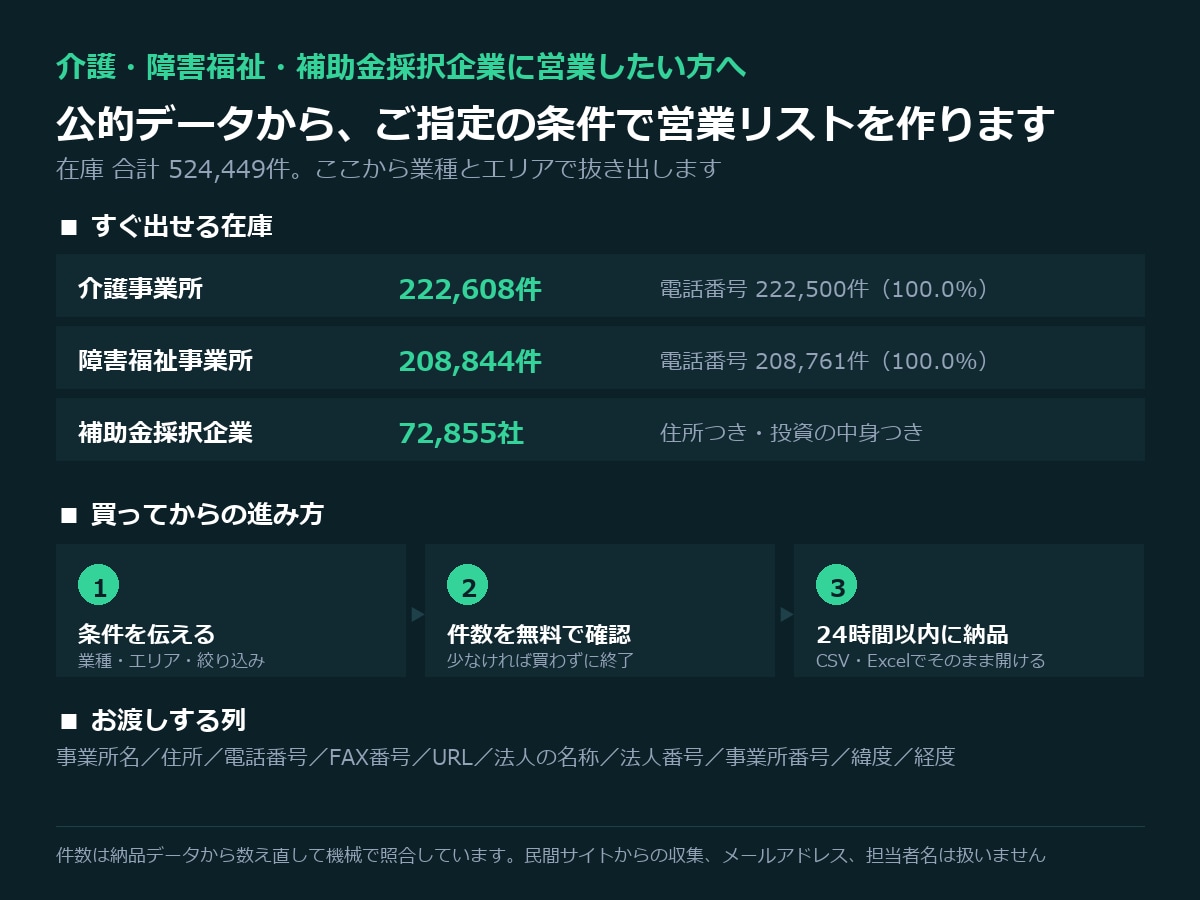 公的データから条件別営業リストを作成します 介護・障害福祉・補助金をCSV・Excelで即納 イメージ1