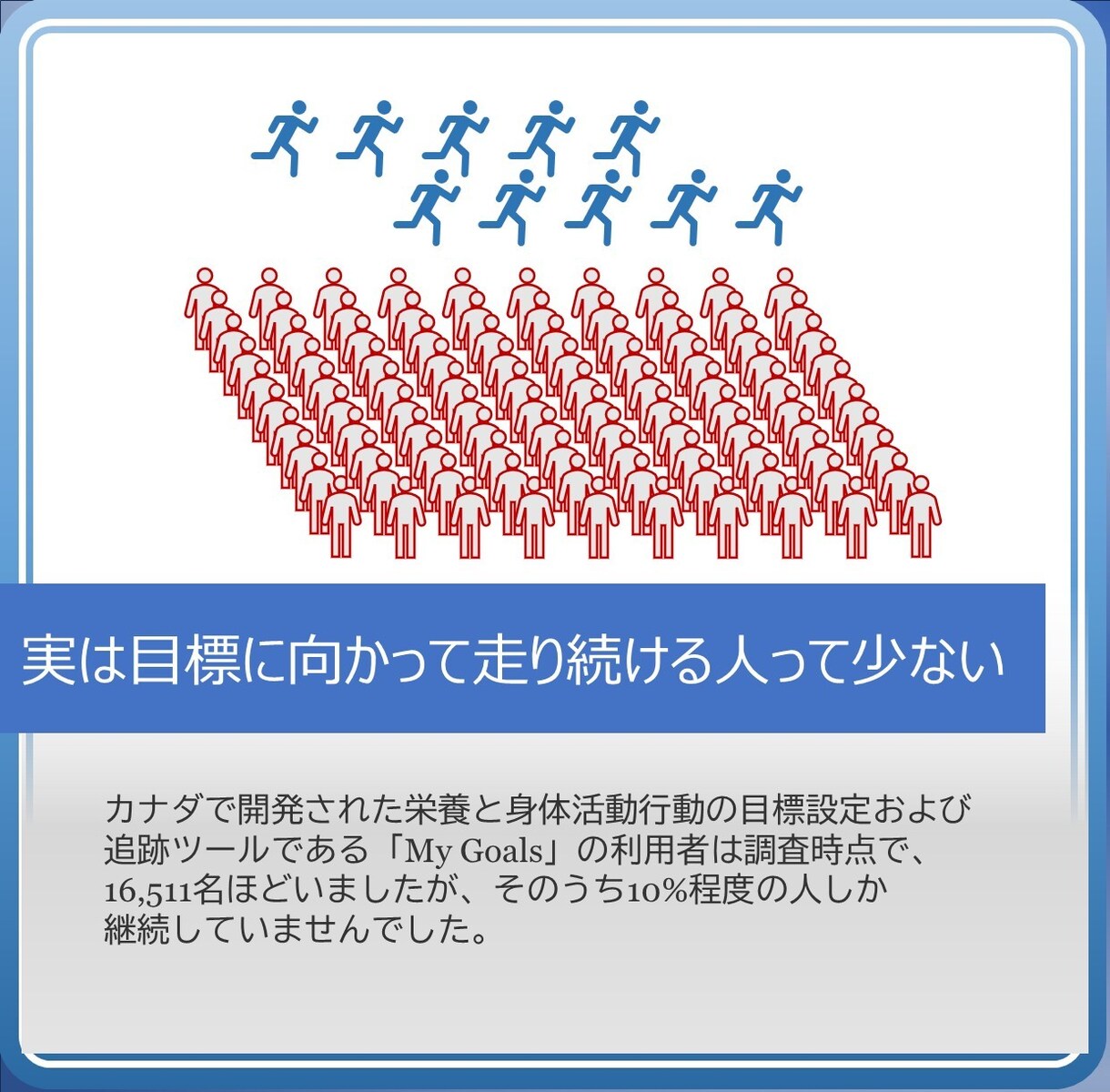 変わりたいあなたの一歩を支える伴走をします ～毎週の習慣化状況をチェックし、継続力と成長をサポート！～ イメージ3