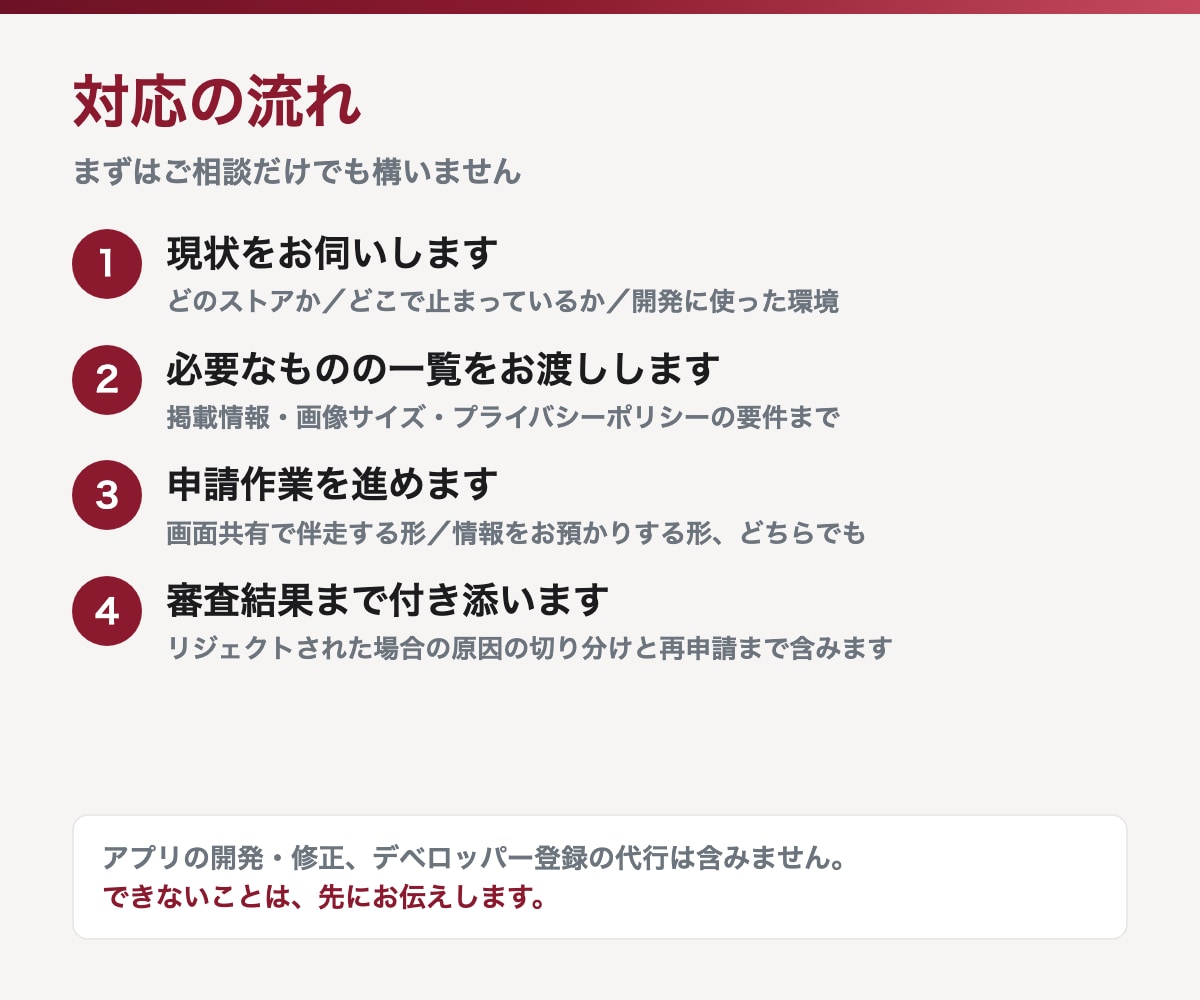 AIで作ったアプリのストア公開を代行します 作れたのに出せない、を両ストア公開まで。審査対応込み イメージ3