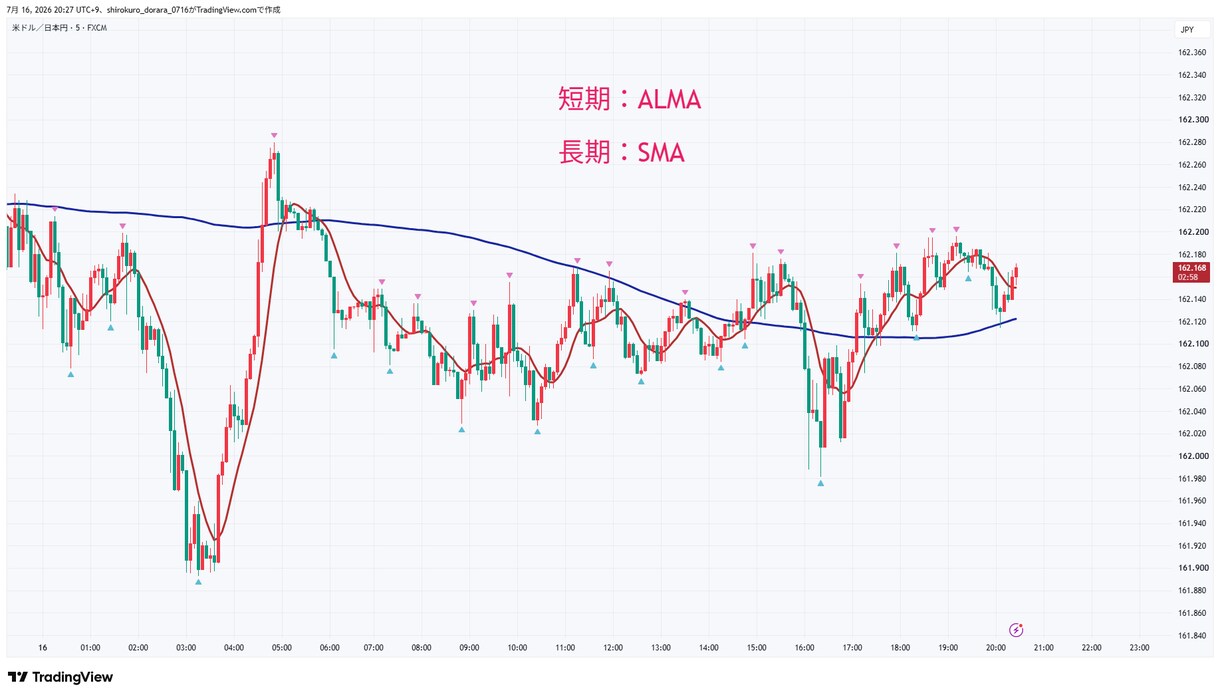現役がTradingViewインジや通知作成します 自分の欲しい情報だけをコンパクトに見やすく！ イメージ2