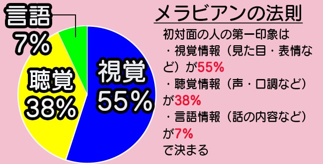 デート心得は教えます なんでデート行けなくなったんだよと思ってる、あなた必見 イメージ1