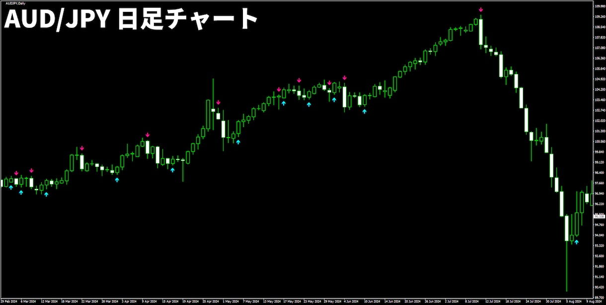 MT5版の押し目買いスペシャルを販売します MT5専用の売買矢印サインインジケーターです イメージ6