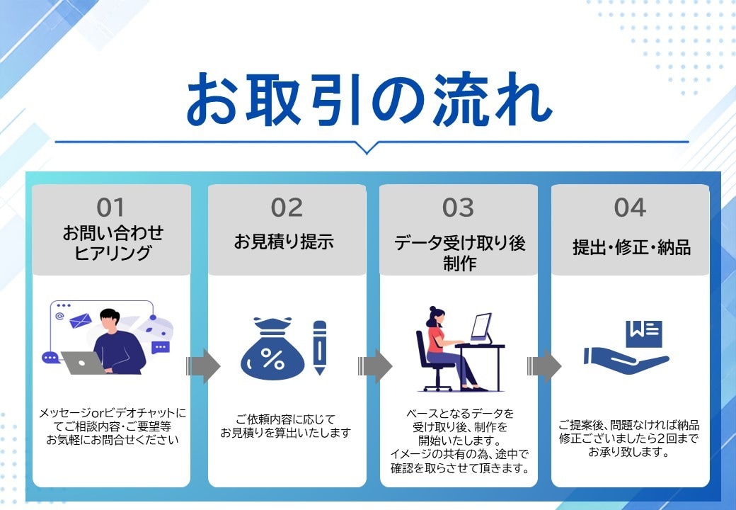 構成から伝わる企画書・営業資料を作成します 法人企画13年｜情報整理・文章・図解・デザインまで対応 イメージ5