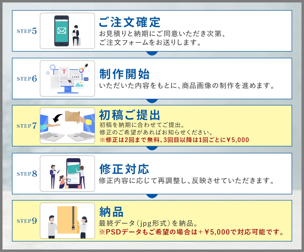1枚2,500円|EC商品画像を制作致します 楽天・Yahoo!・Amazon用の商品画像制作対応 イメージ4