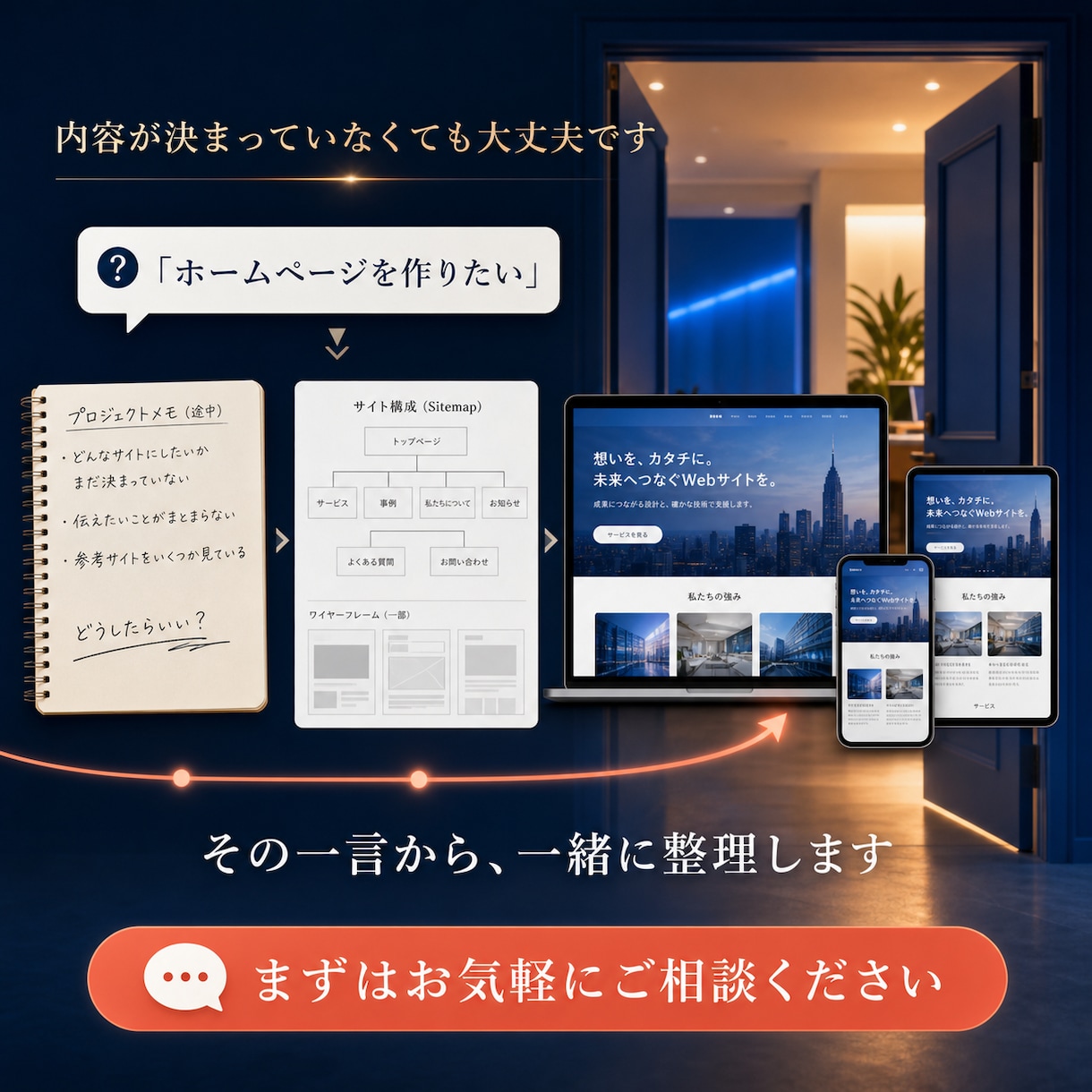目的に合うホームページをまるごと制作します 企画・デザイン・公開までワンストップで対応 イメージ9