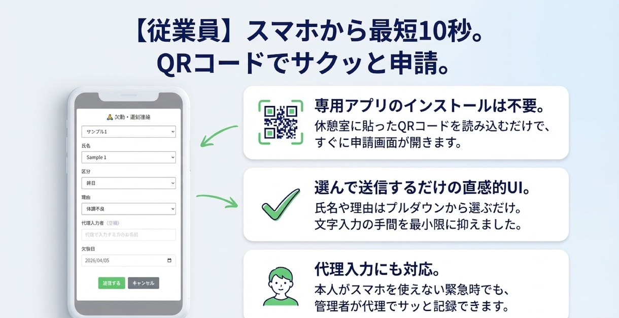 欠勤連絡システム：毎朝の電話対応から解放します 導入はダウンロードと設定だけ、運用はQRコードを貼るだけ イメージ3