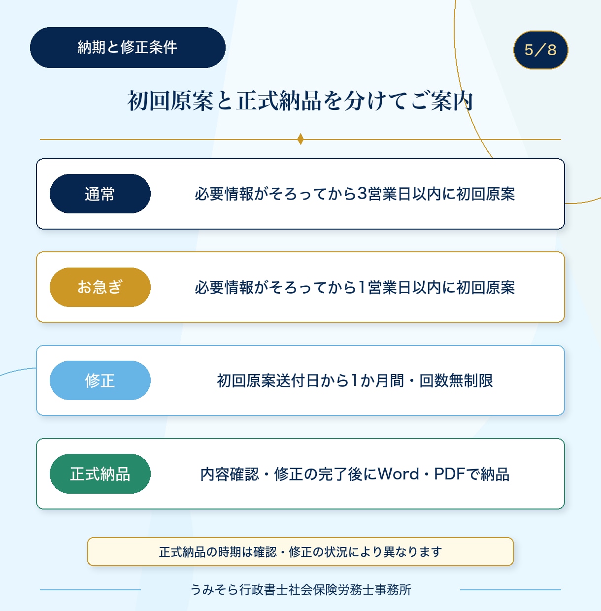行政書士が不動産や動産の売買契約書を作成します 作成歴15年以上。不動産・車等対応。原案後1か月修正無制限 イメージ5