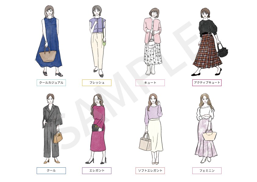 商用OK★顔タイプ診断イラスト販売します アドバイザー向け。SNSや資料作成などに！印刷＆WEB対応 イメージ4