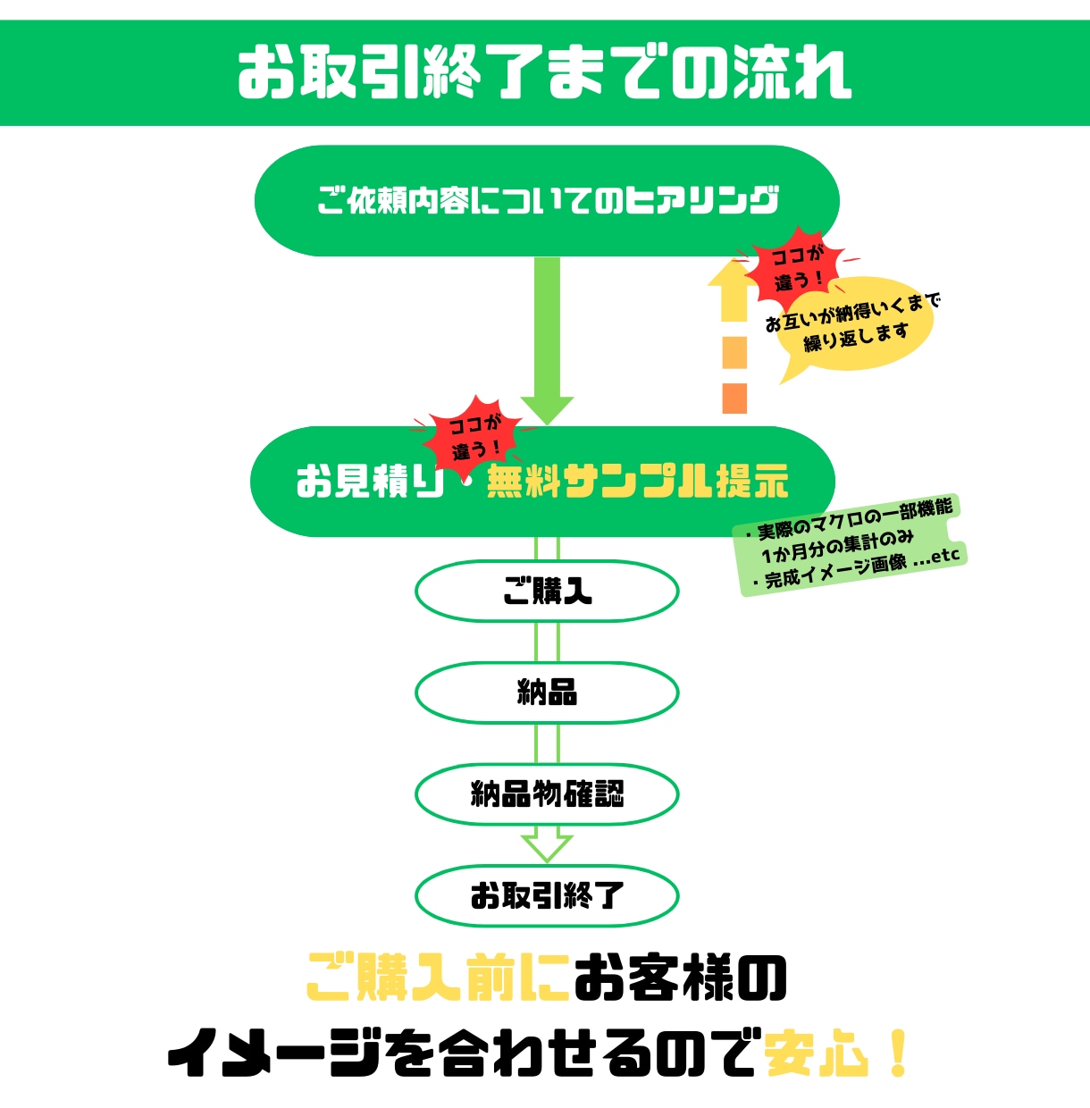 エクセル業務効率化！カスタムマクロ＆VBA組みます 時間泥棒な繰り返し作業、VBAで自動化による解決を実現！ イメージ2