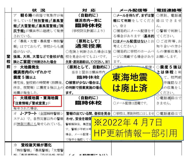 地区防災計画が１週間で？自治会防災担当代行します 輪番制の地区防災計画を自治会費で作成しませんか？ イメージ4