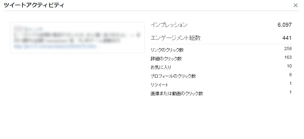 【SEO】手動フォローした3万人の高品質フォロワーに広告拡散！【1ツイート平均250クリック！】 イメージ2