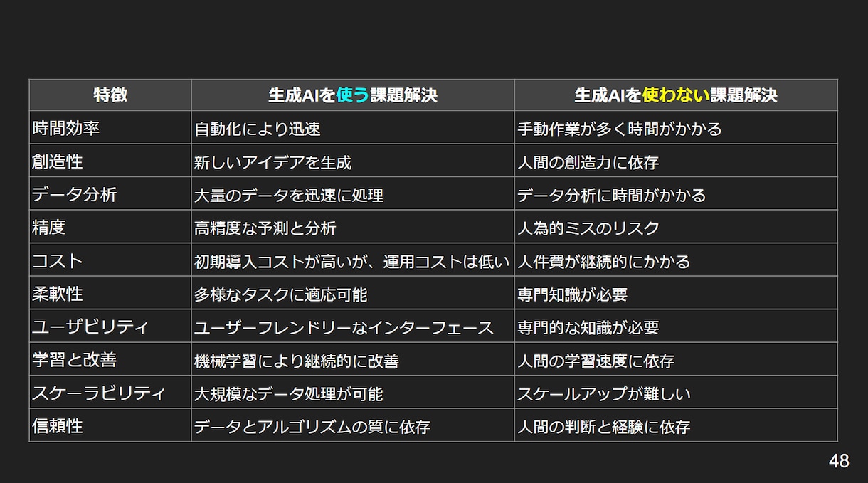 AIを使う側に‼ChatGPTの始め方教えます AI秘書化！ChatGPT使いこなし術/基礎からリスキリング イメージ10