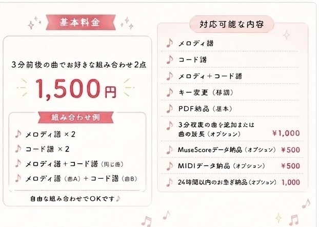 耳コピで採譜・コード譜・MIDI作成いたします 「弾きたい！」を見やすい楽譜に。耳コピ・採譜をお手伝いします イメージ2