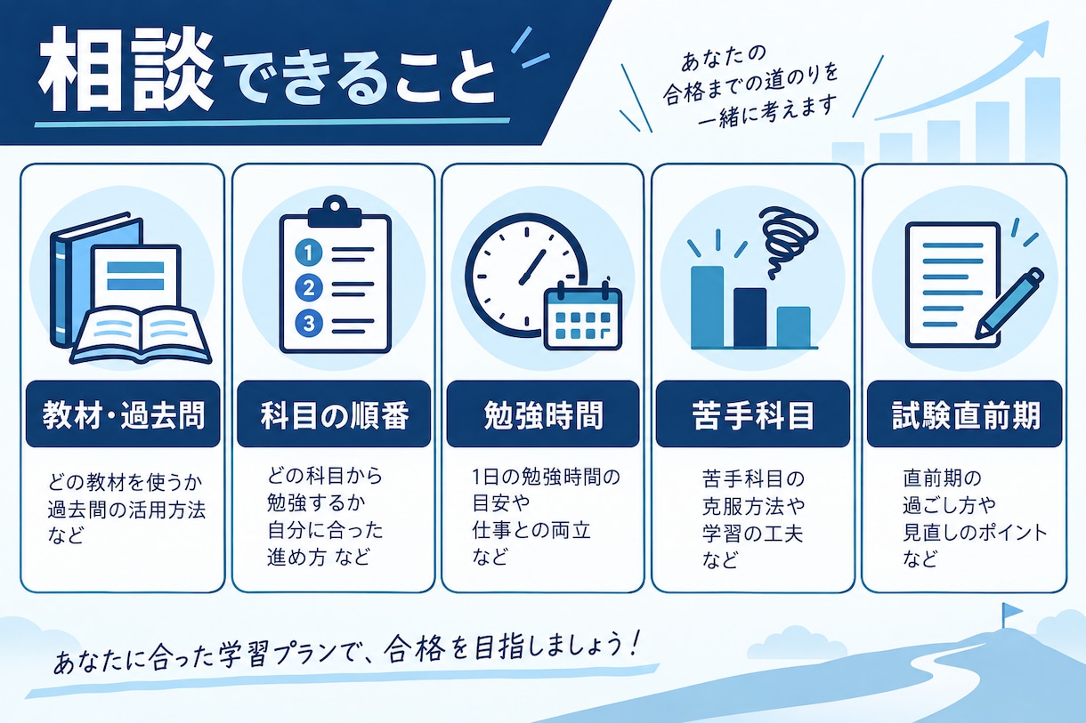 中小企業診断士の独学相談に7日間答えます 1次・2次対応｜7日間テキストで10件相談 イメージ2