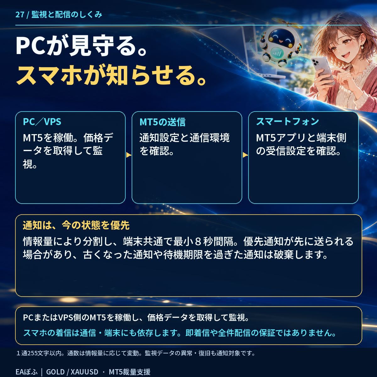 GOLDの重要ゾーンと変化をスマホ通知します 仕事中も家事中も、GOLDの重要ゾーンと変化をスマホで確認。 イメージ8