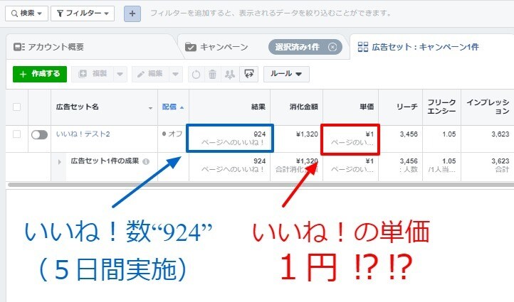 すぐに実践できます “いいね！数”を一撃で倍増させるメソッド（単価２円以下で） イメージ2