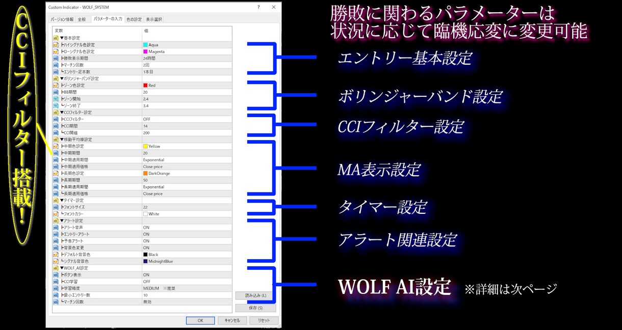 人気サインツールWOLF SYSTEMを提供します 高性能AIが最適なパラメータ設定を提供！バイナリーオプション イメージ2