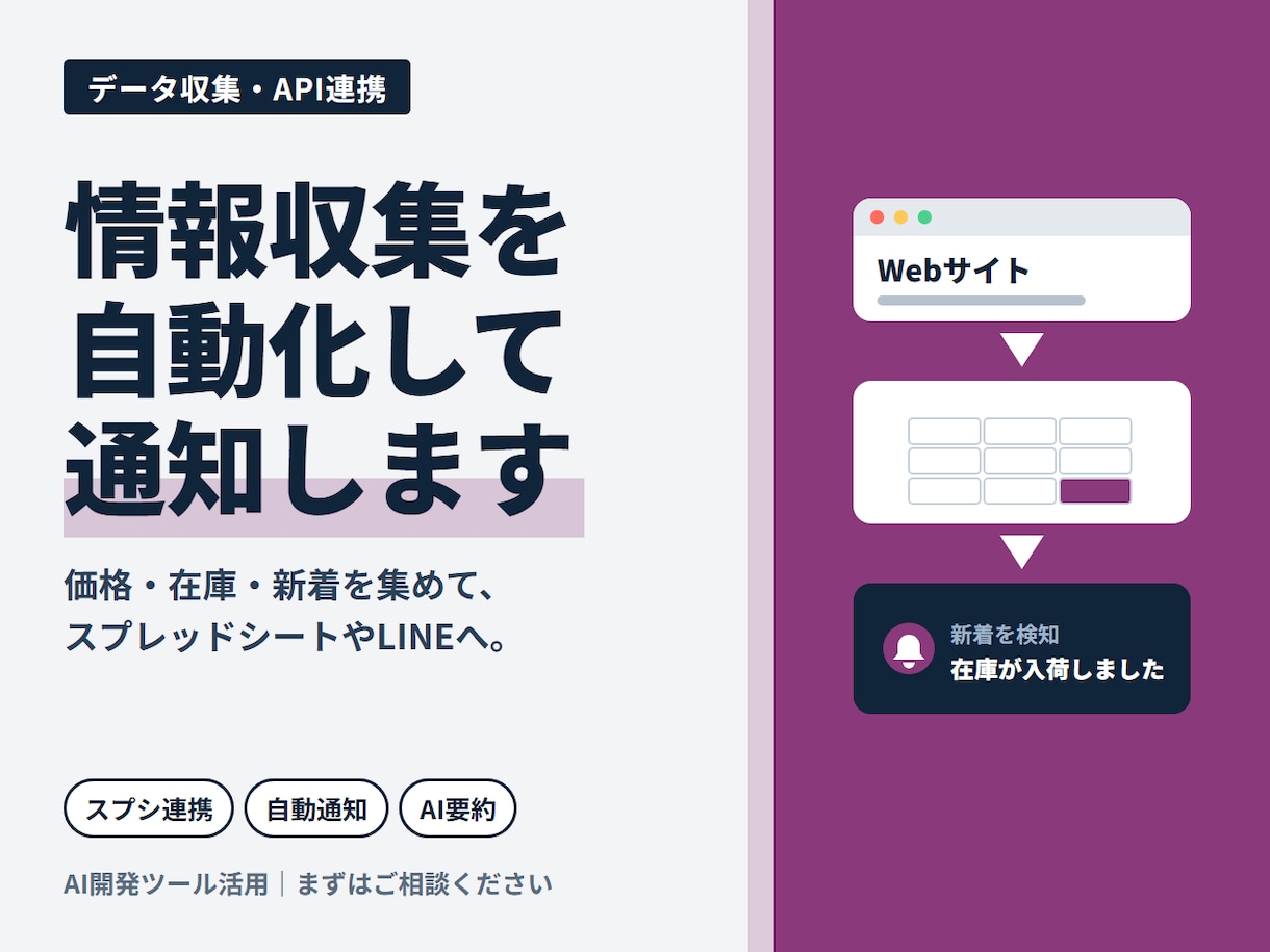 Webデータ収集・API連携を自動化します 価格・在庫・ニュースを自動収集→スプシやLINEへ通知 イメージ1