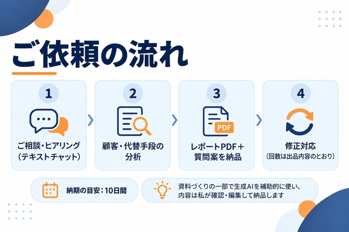 顧客と代替手段を分析し調査設計までまとめます 顧客の課題の場面と競合・代替手段を整理した分析レポート イメージ3