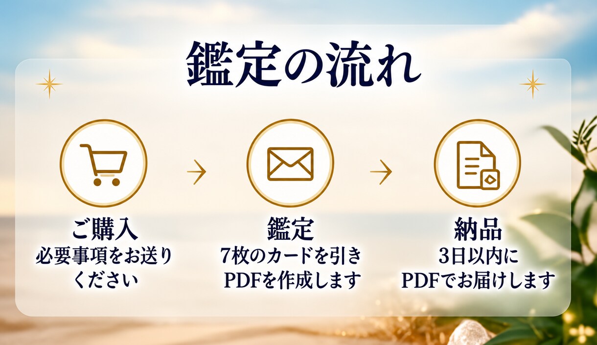 あなたの1週間をもっと素敵な毎日へと導きます 7枚のオラクルカードから始まる あなたのための1週間 イメージ6
