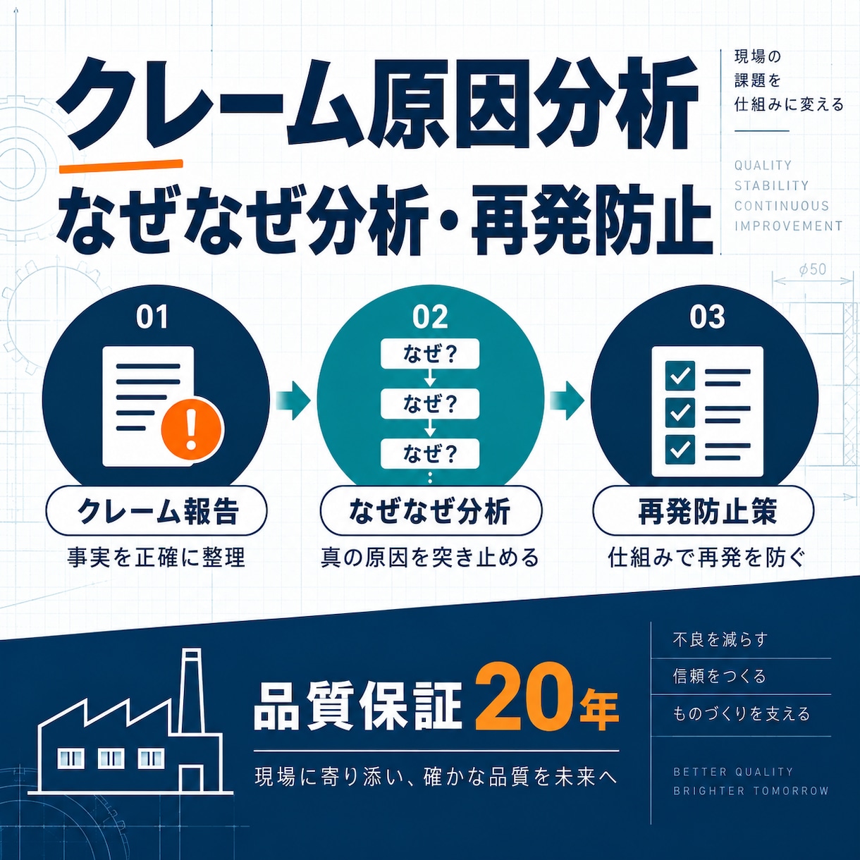 クレームのなぜなぜ分析を支援します 品質保証20年の実務視点で再発防止まで整理 イメージ1