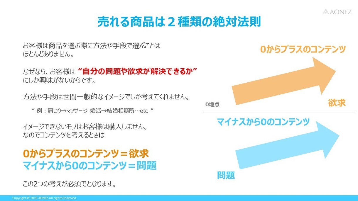 アイディアを文章化してヒットコンセプトを作ります 資格や実績に左右されない！商品開発はお任せください イメージ2