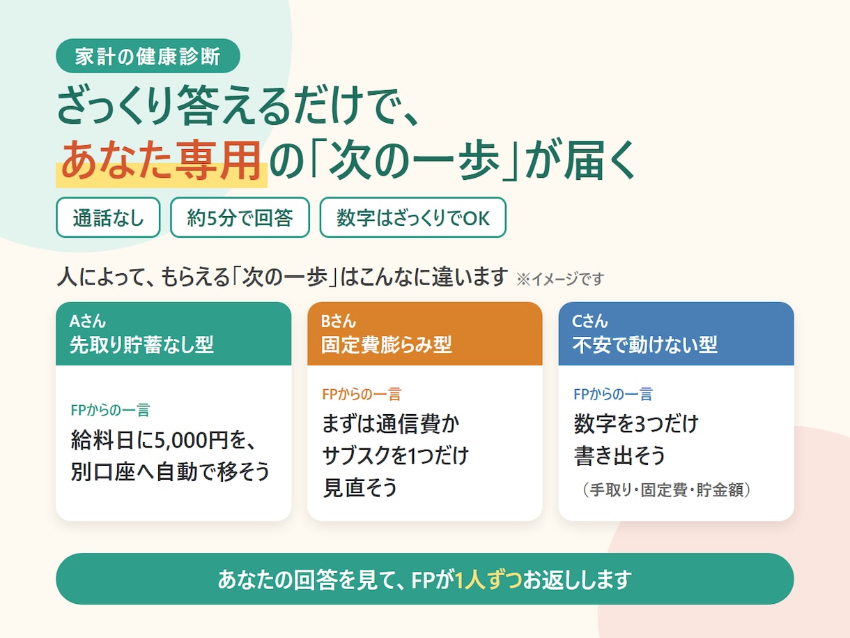 家計の健康診断！貯まらない原因を1つ見つけます ビデオ、電話なし！ざっくり答えるだけでOK（所要時間約5分） イメージ6