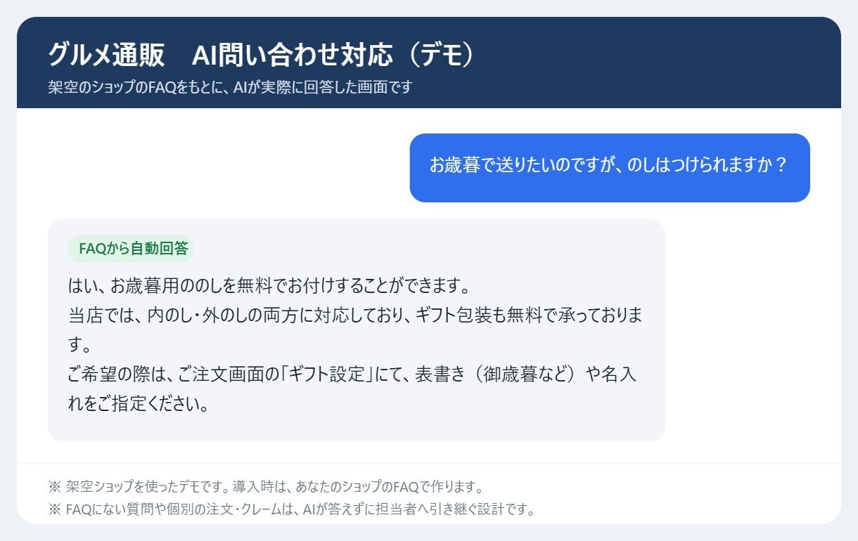 ECショップの問い合わせ対応をAIで自動化します 送料・返品はAIが即答。注文やクレームは担当者へ イメージ3