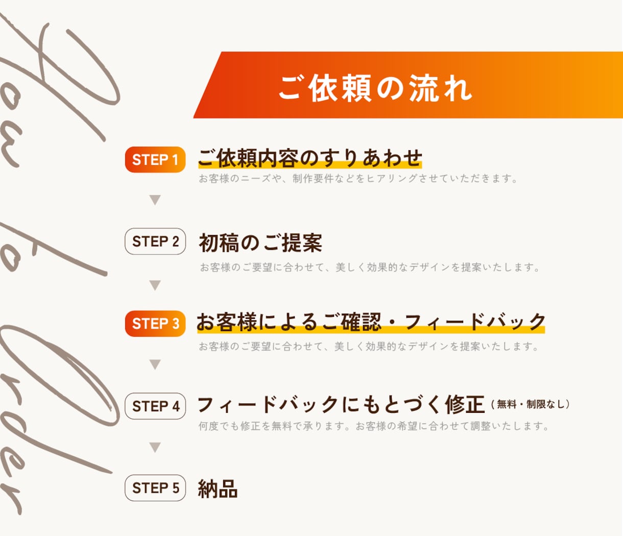 即納OK！プロのデザイナーがスライド作ります 営業資料/セミナー・ピッチ資料/YouTube配信対応◎ イメージ5