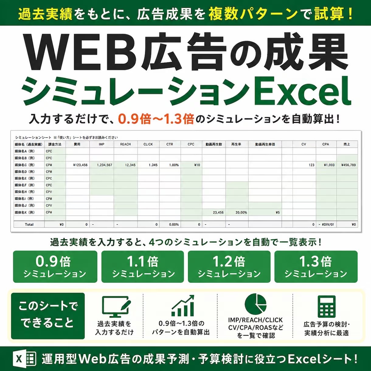 WEB広告のシミュレーションシートを提供します 過去実績を入力し、複数パターンで試算できます イメージ1