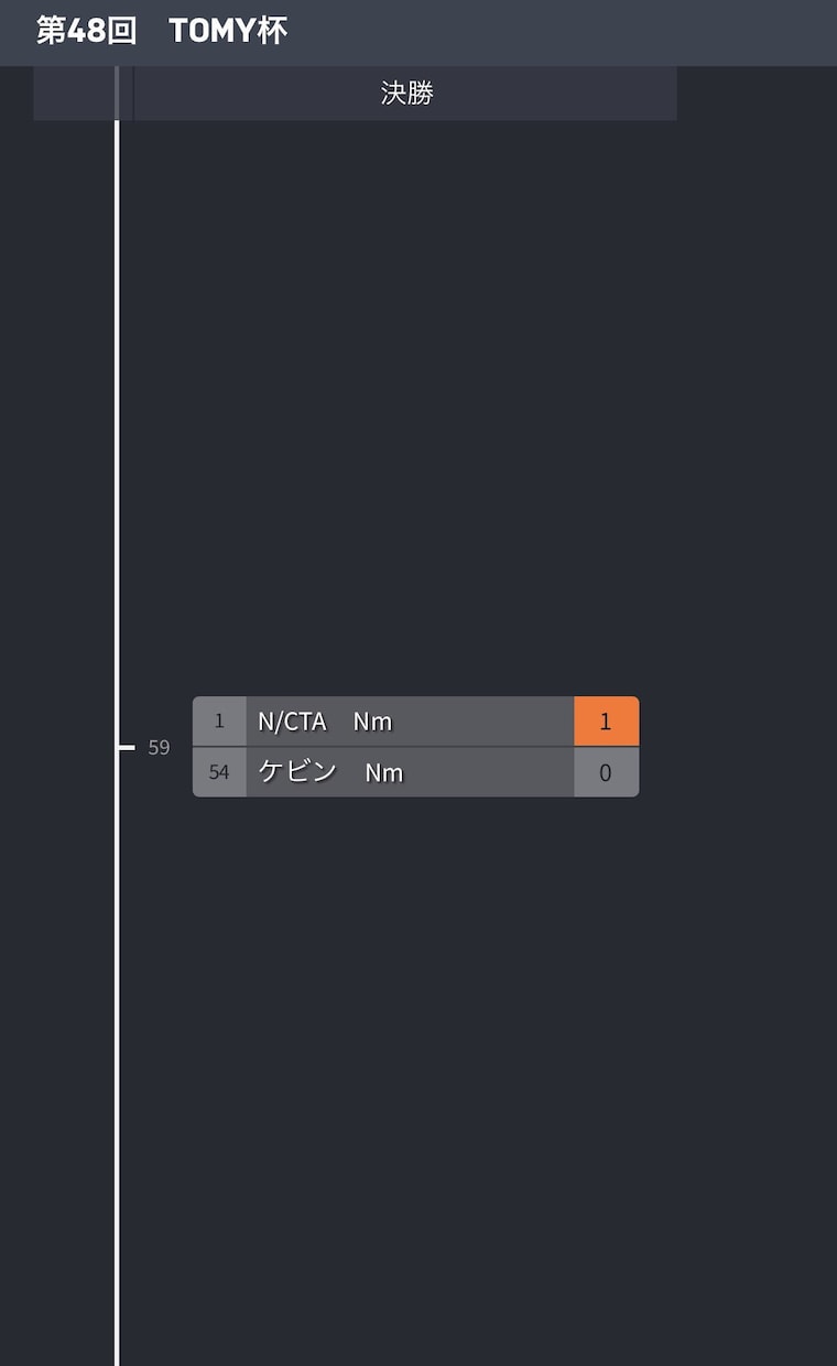シャドウバース初心者向けの方に指導や情報提供します 2pickフォーマットにおける指導や情報提供です。 イメージ4