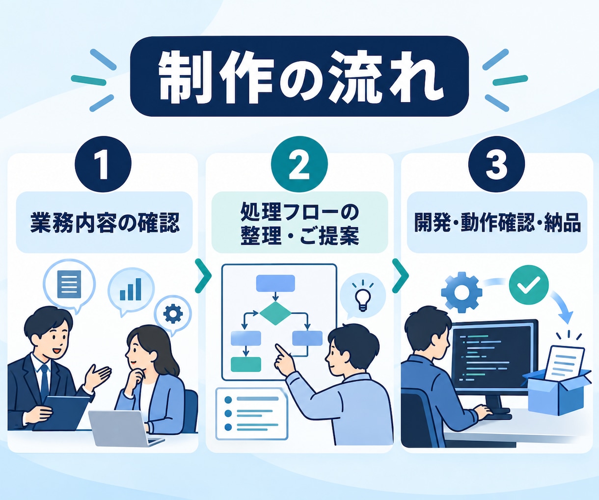 Excel・CSV業務を自動化します 面倒な集計・帳票作成を使いやすいツールに イメージ3