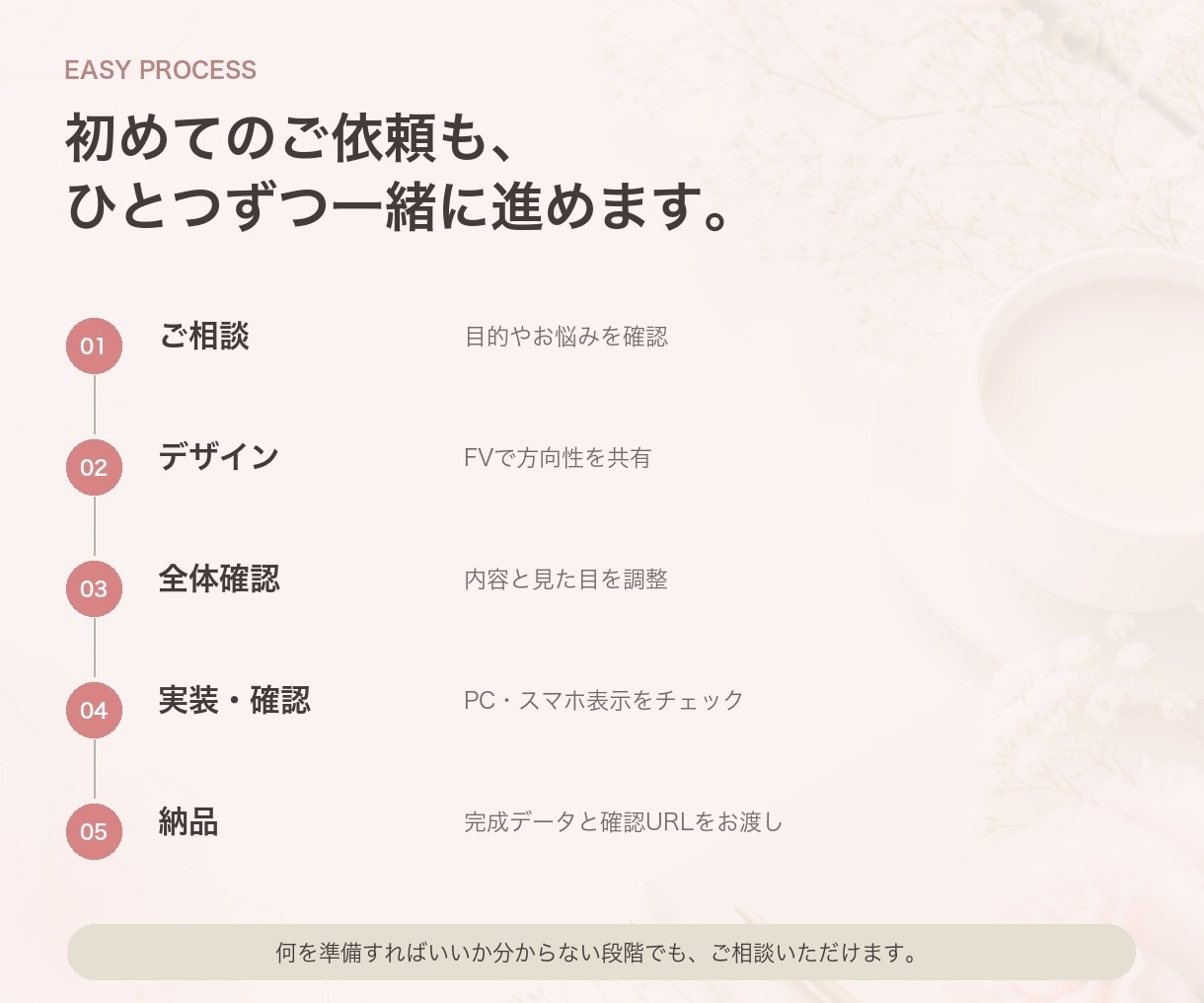 デザインから実装まで高品質なLPを制作します 初めてでも安心｜スマホ対応・公開できる完成データで納品 イメージ4