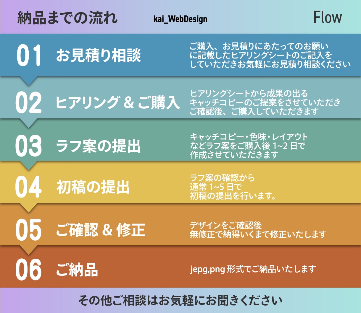 クリック率Up 広告バナー作成します SNS集客、SNS広告をマーケターの視点から作成します イメージ2